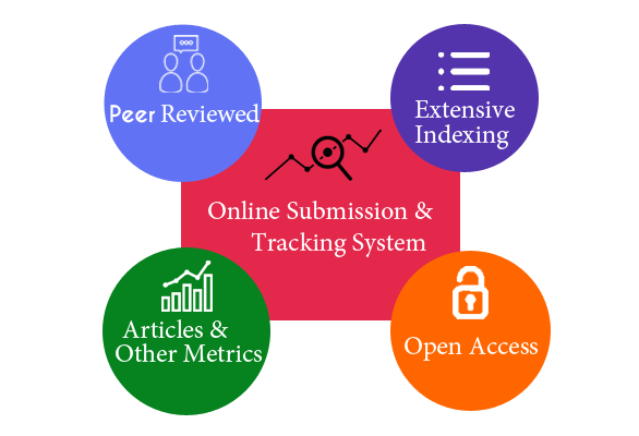 The Nursing Scope Journal online submission, peer review, indexing, and open access system